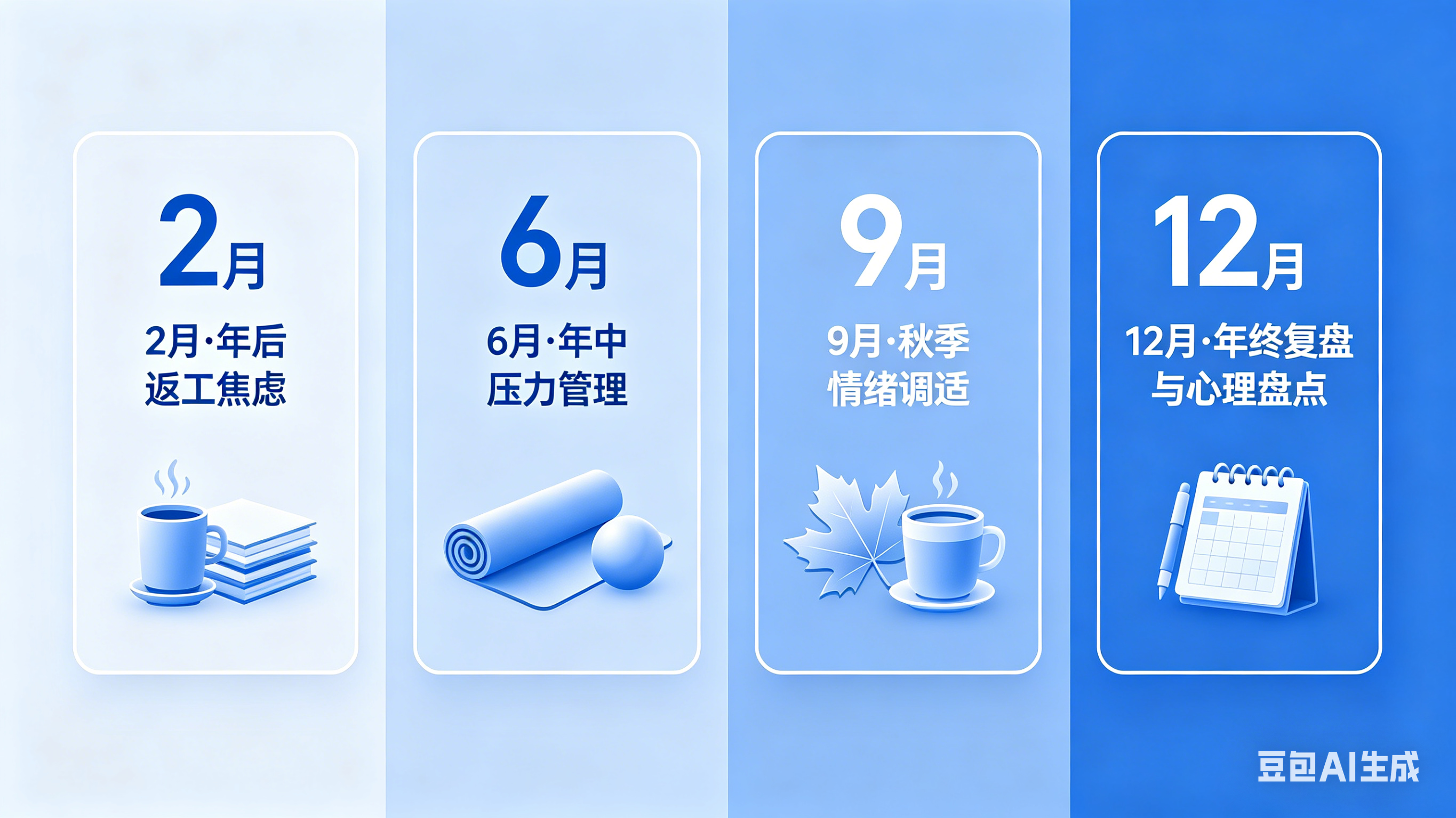 快闪咨询在不同月份的主题及对应内容