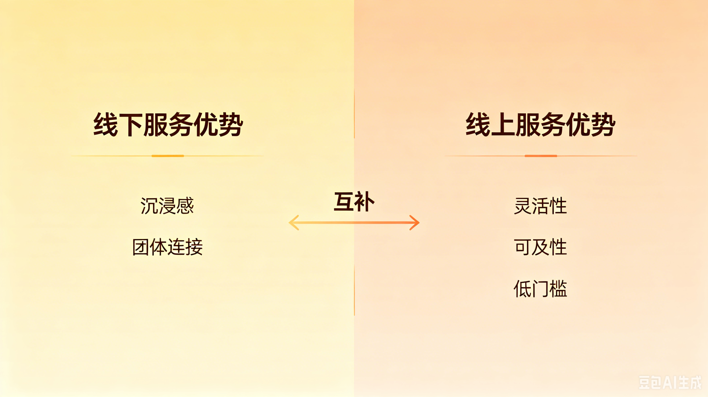线下与线上服务优势互补的关系