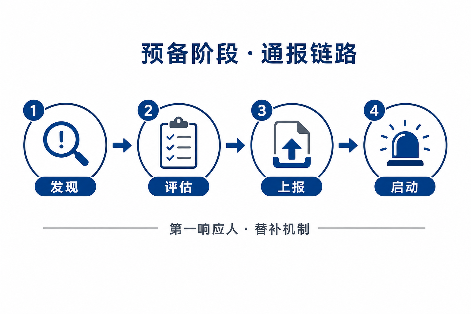 4R视角下企业心理危机干预体系预备阶段的通报链路