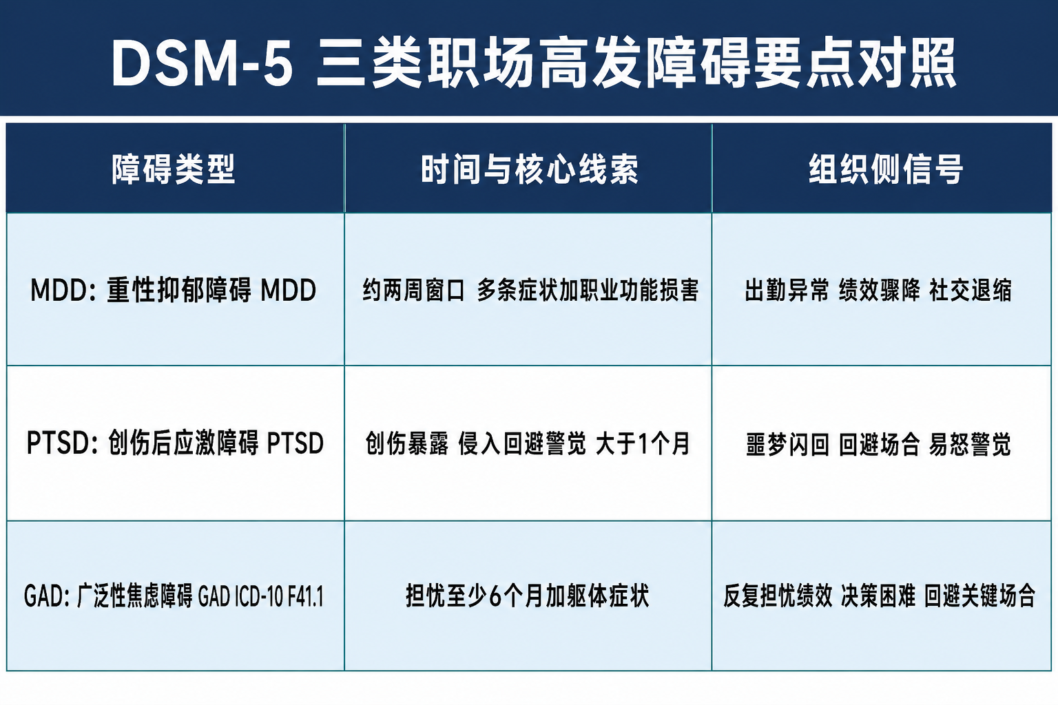企业心理危机：识别、合规处置与专业介入相关配图