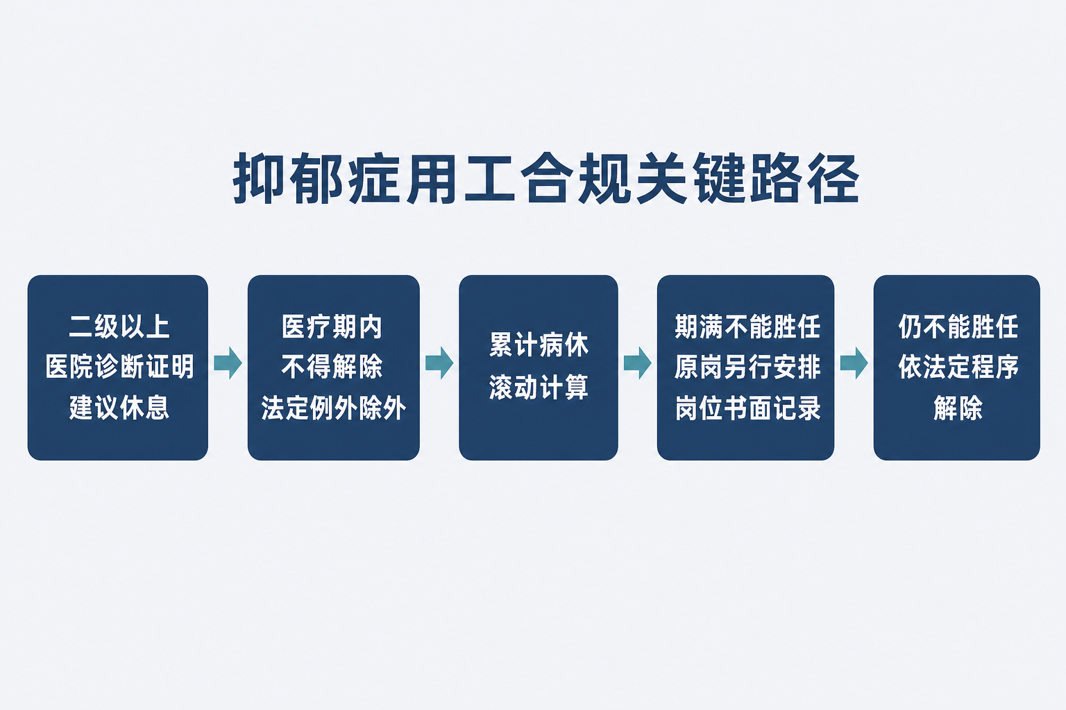 企业心理危机：识别、合规处置与专业介入相关配图