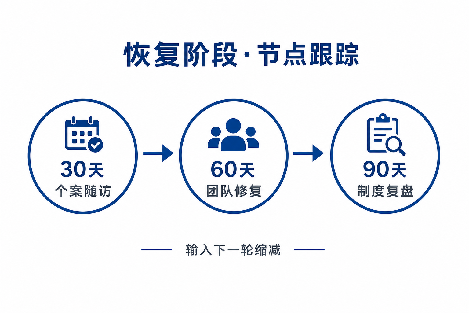 4R视角下企业心理危机干预体系恢复阶段的节点跟踪