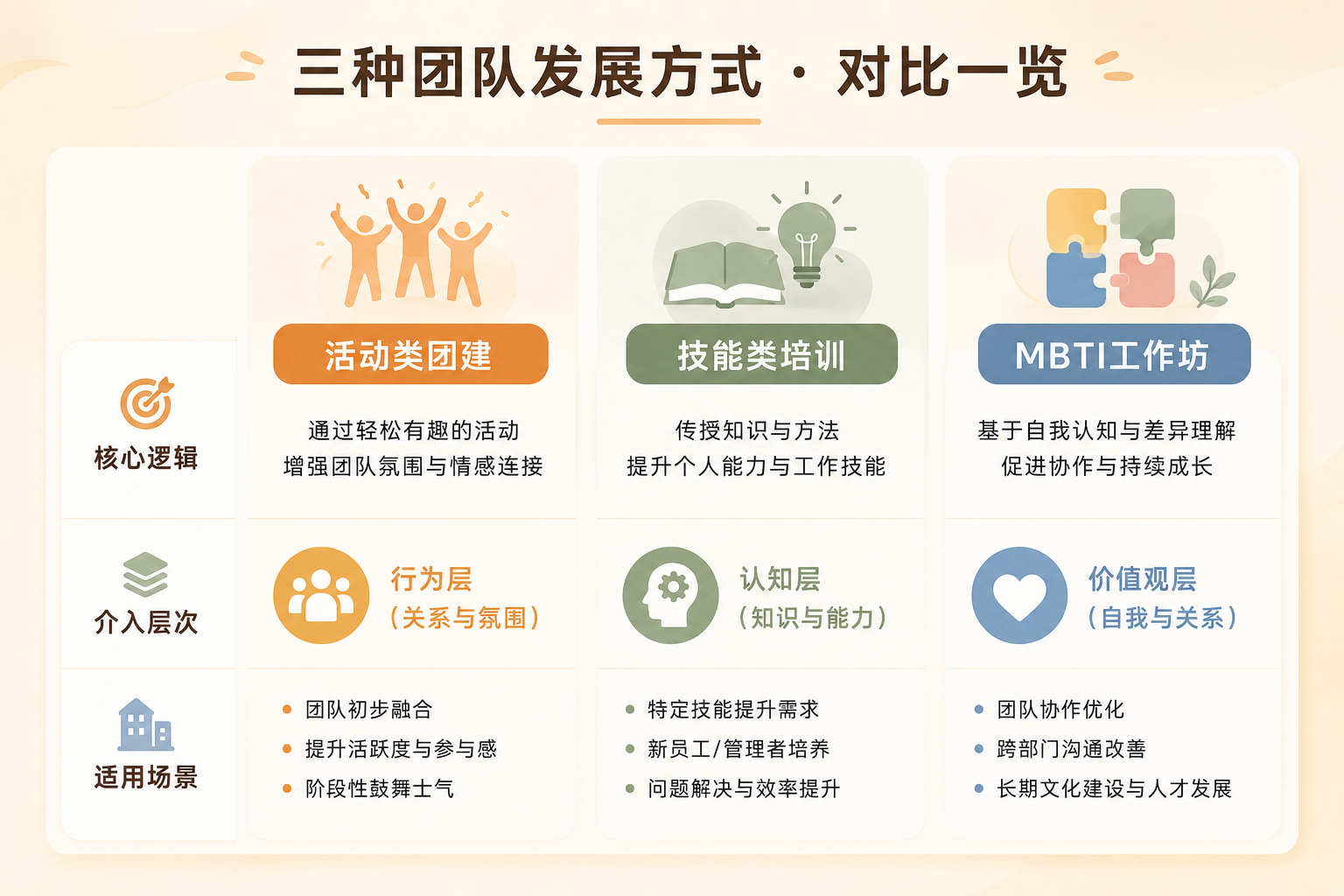 MBTI团队工作坊:如何减少协作误解相关配图